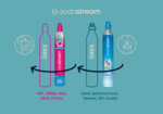 SODASTREAM CY CO2 CQC TÖLTÖTT GÁZ